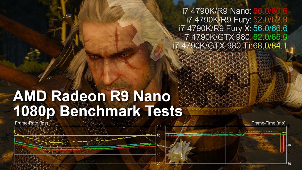 AMD Radeon R9 Nano 1080p Benchmarks vs Fury X/Fury/GTX 980 Ti/GTX 980