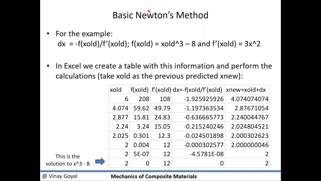 Mechanics of Composite Materials: Lecture 5- Optimization of Composites