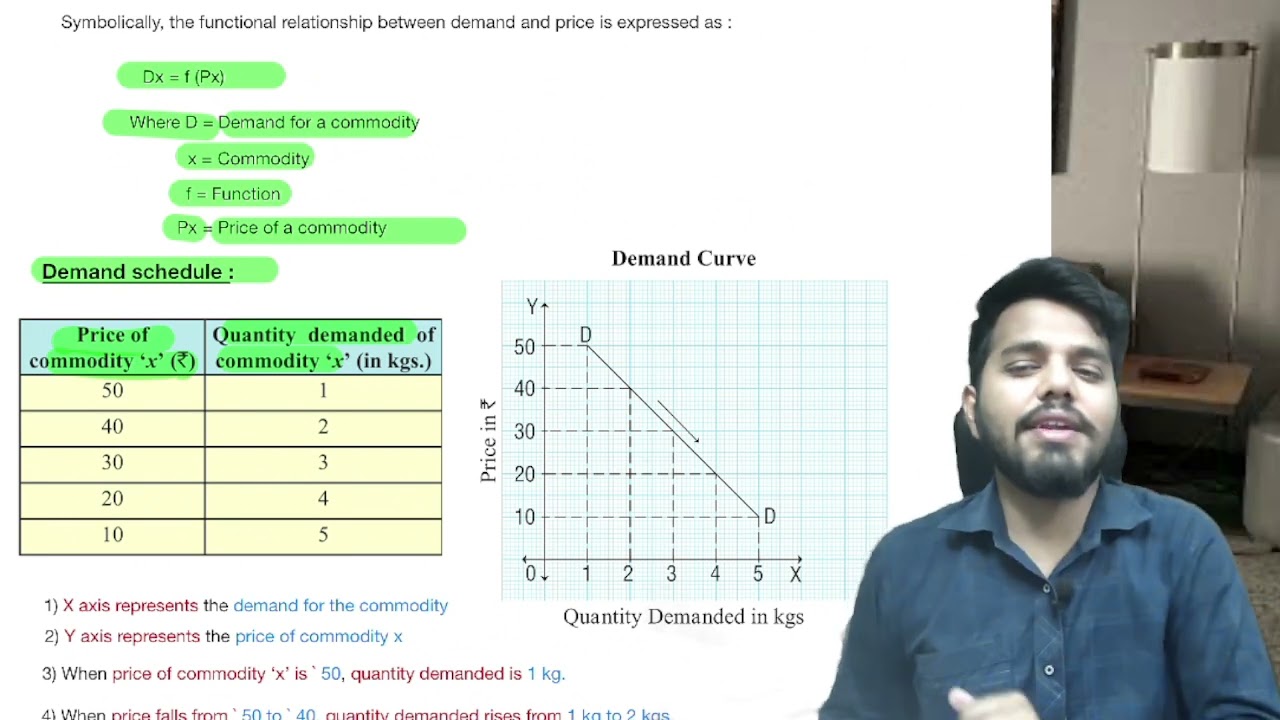 12TH COMMERCE I ECONOMICES I LAW OF DEMAND AND ITS ASSUMPTION AND EXCEPTION