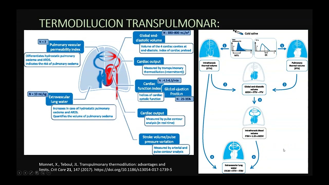 Monitoreo hemodinámico del paciente crítico (parte II)