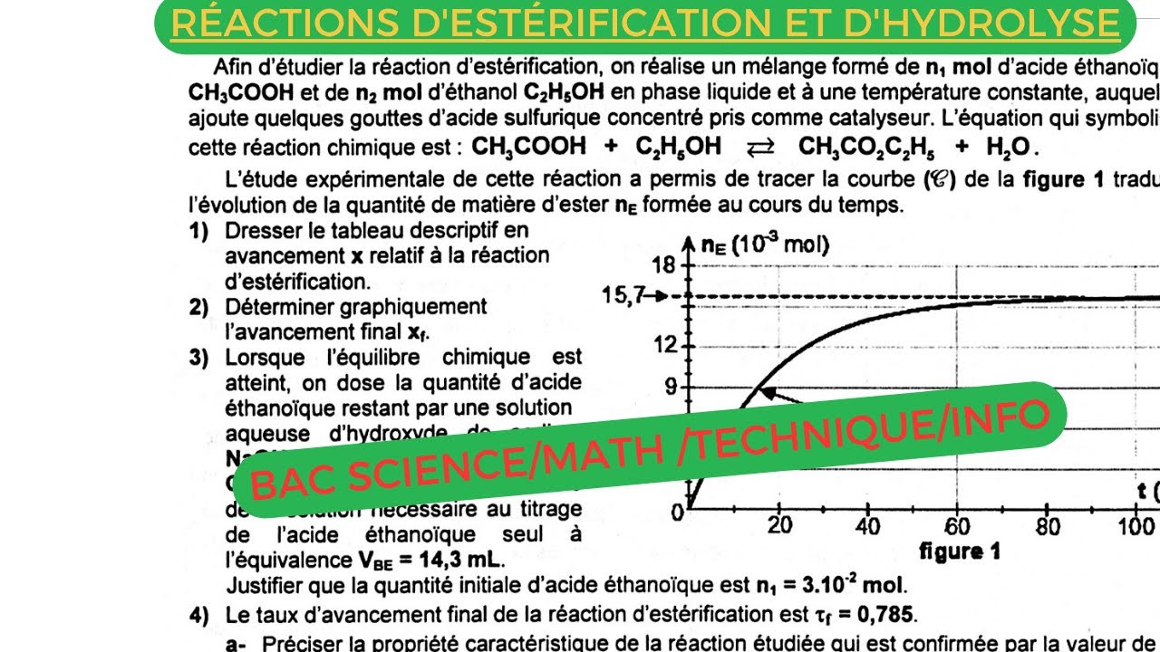 Réactions d'estérification et d'hydrolyse:correction exercice