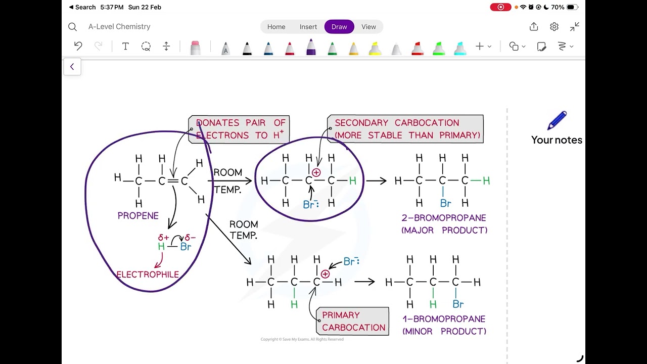 Section 10.2 Reaction of alkenes, saturation test and addition polymerisation