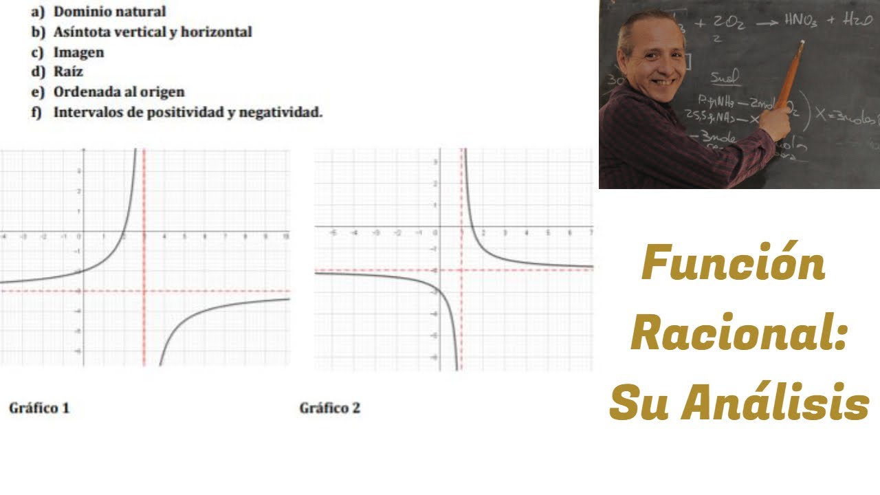 Análisis de una Función Racional