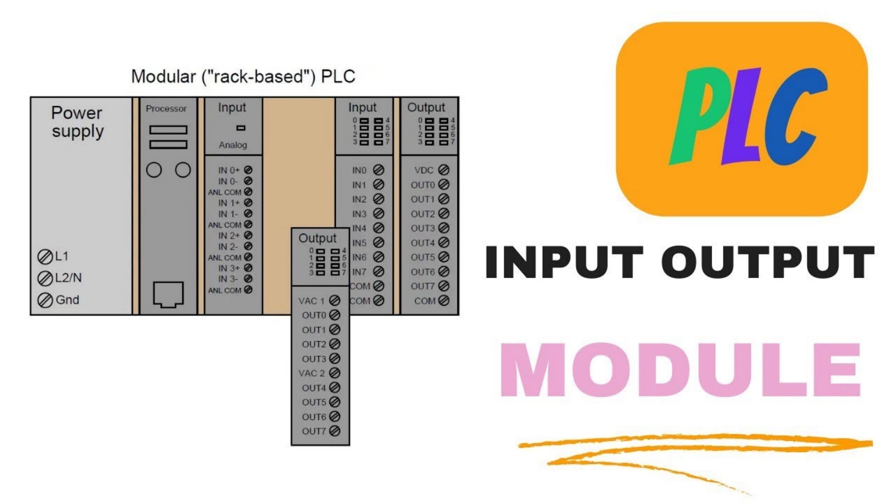 Plc Input and Output Module | PLC input output