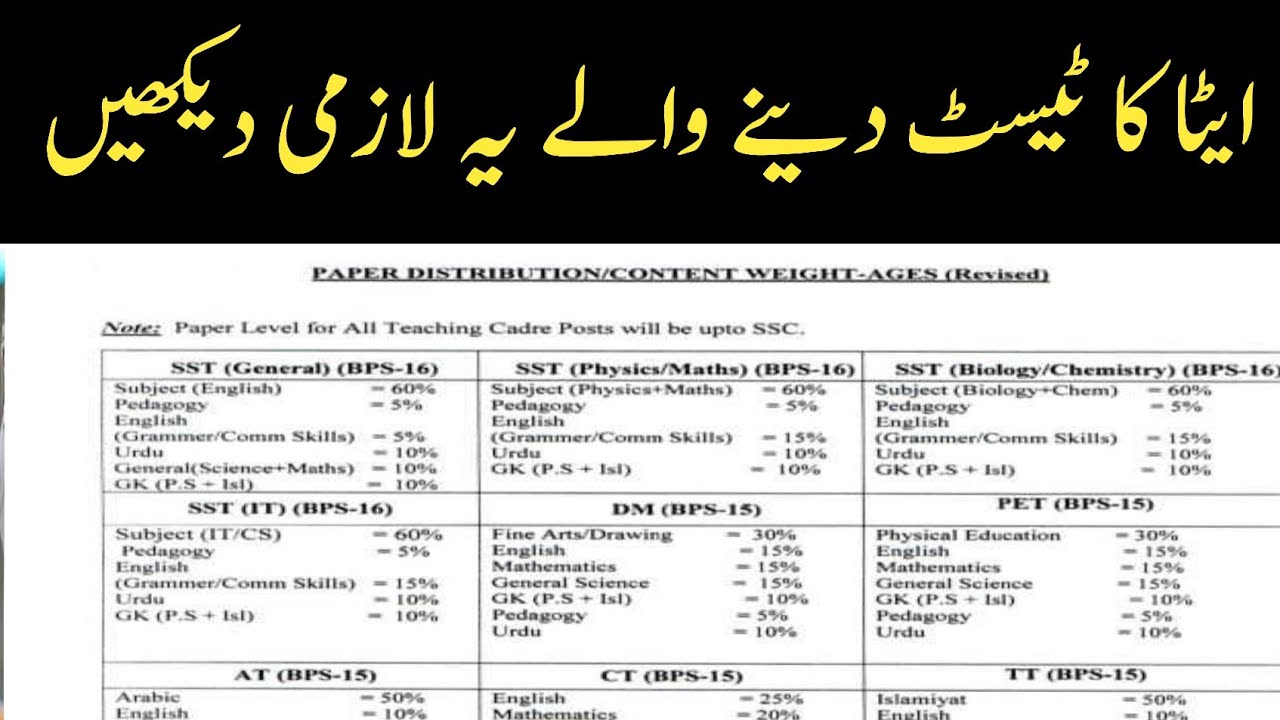 Another Final Etea Teaching Jobs Syllabus 2022 | Must watch this video || Etea latest update |