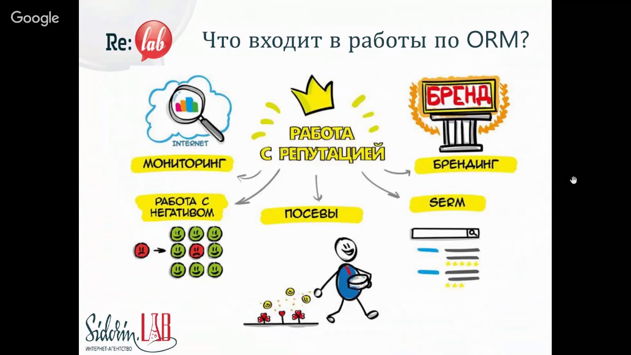 Управление репутацией в интернете