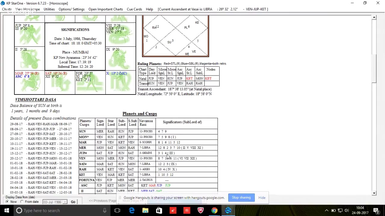 Tenanted & Untenanted Planets in KP Astrology