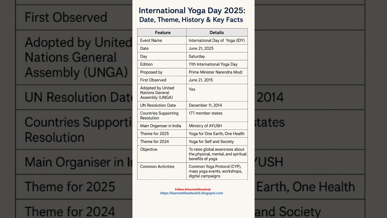International Yoga Day 2025 #yoga #india