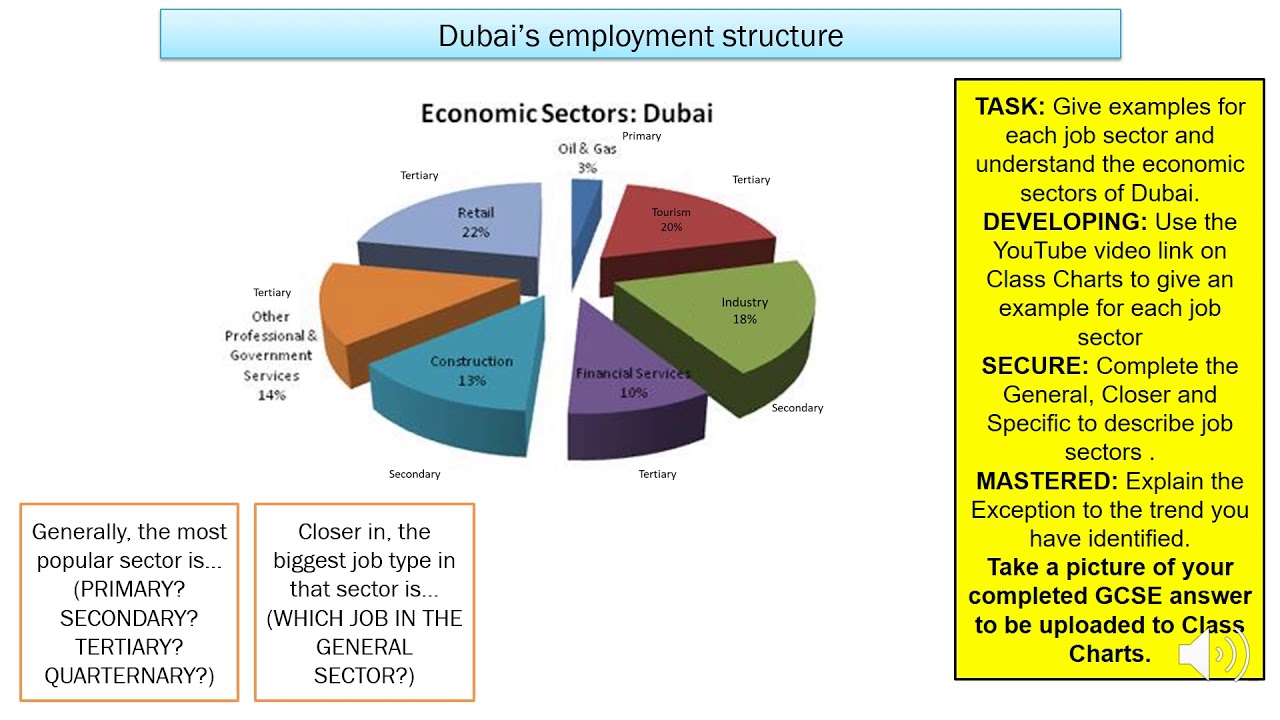 Geography - Y7 Fantastic Places Dubai