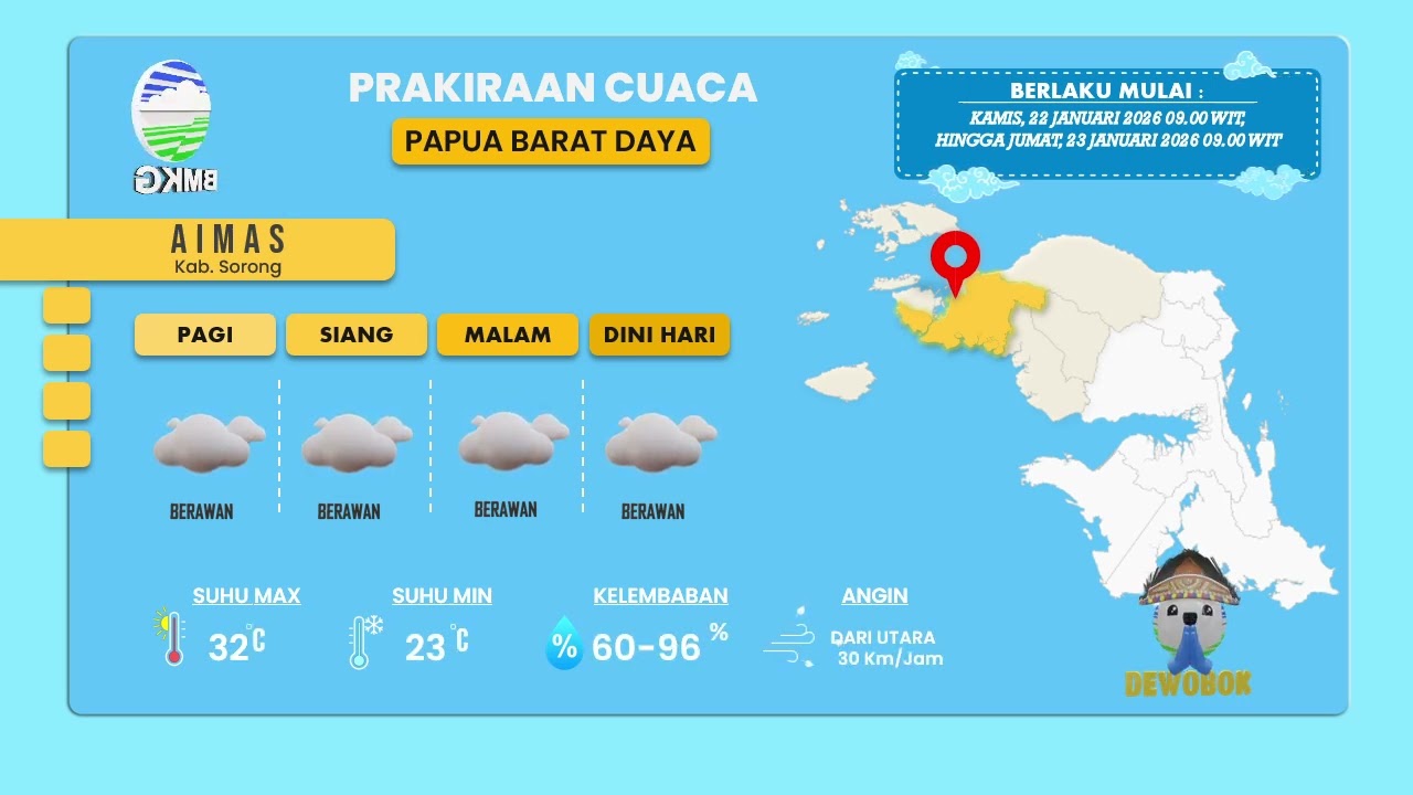 PRAKIRAAN CUACA PROVINSI PAPUA BARAT DAYA 21 - 23 JANUARI 2026