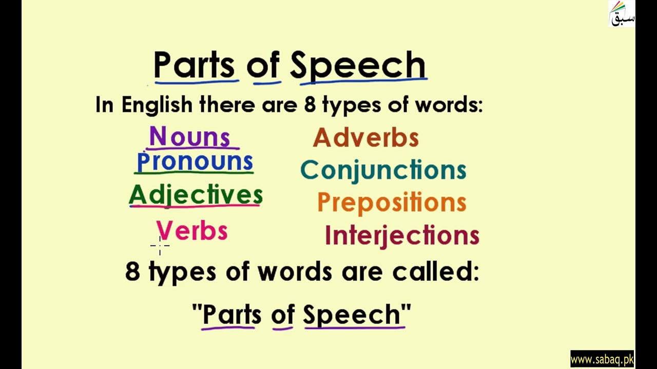 Verbs (explanation with examples), English Lecture | Sabaq.pk