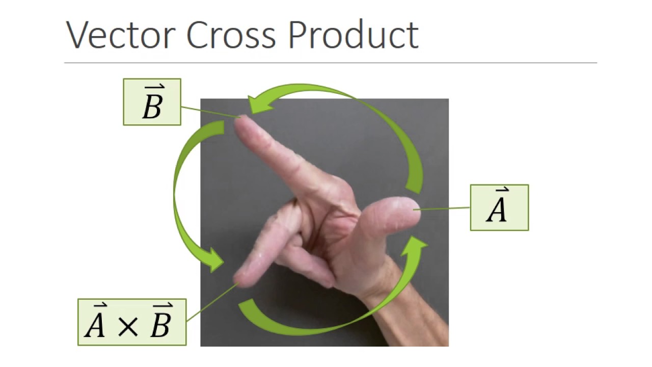 Right Hand Rule