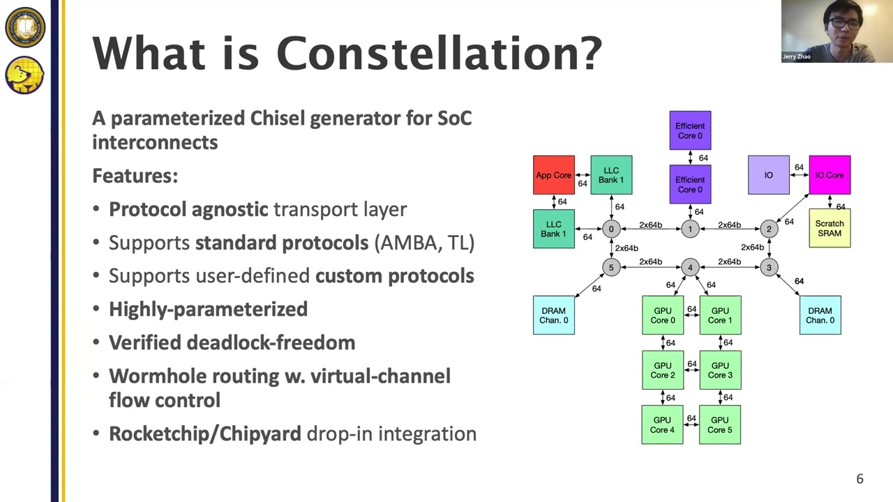 Constellation, a Open-source Chisel NoC Generator for SoCs - Jerry Zhao@UCB