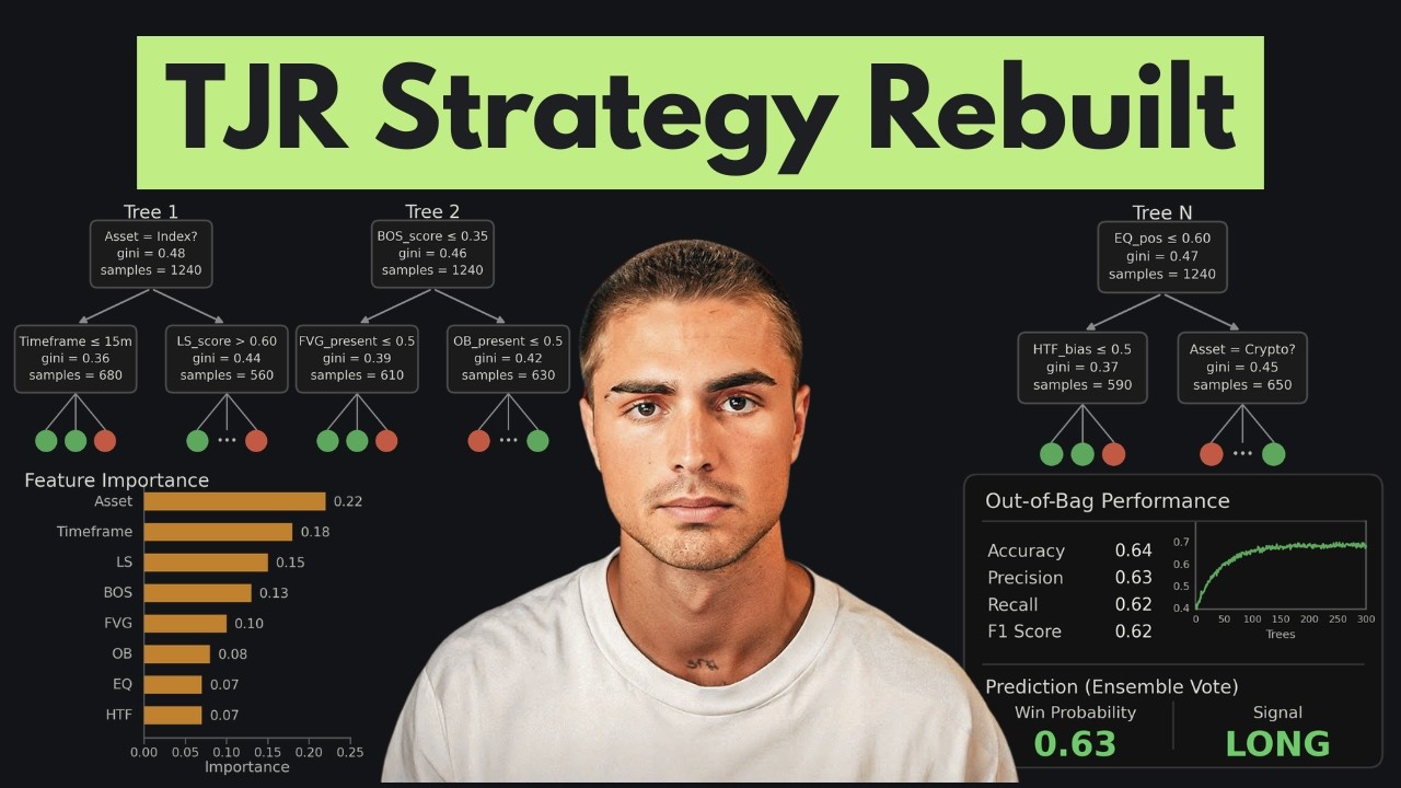 I Improved TJR&rsquo;s Trading Strategy. Does It Beat the Market?