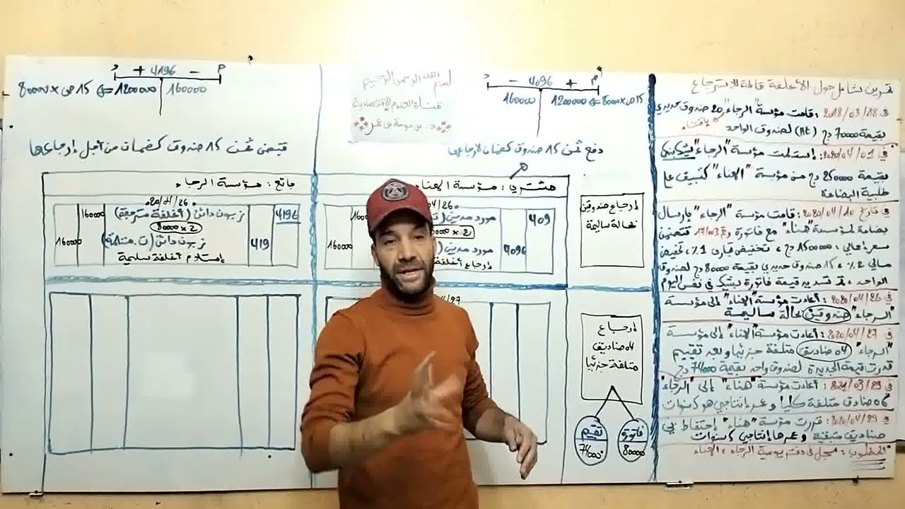 تمرين حول الأغلفة المسترجعة الجزء 2