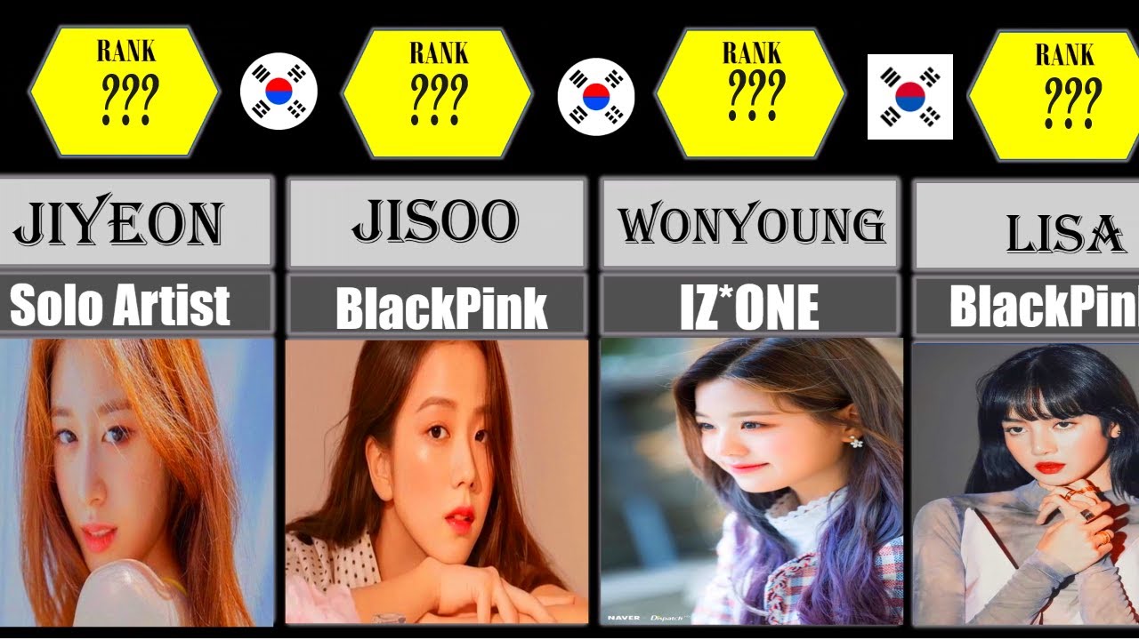 Most beautiful kpop female idols in the world 2025 (MOST BEAUTIFUL FACES IN KPOP)
