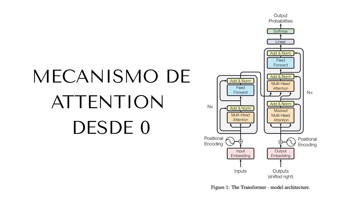 Cómo implementar Attention desde cero | Paper 