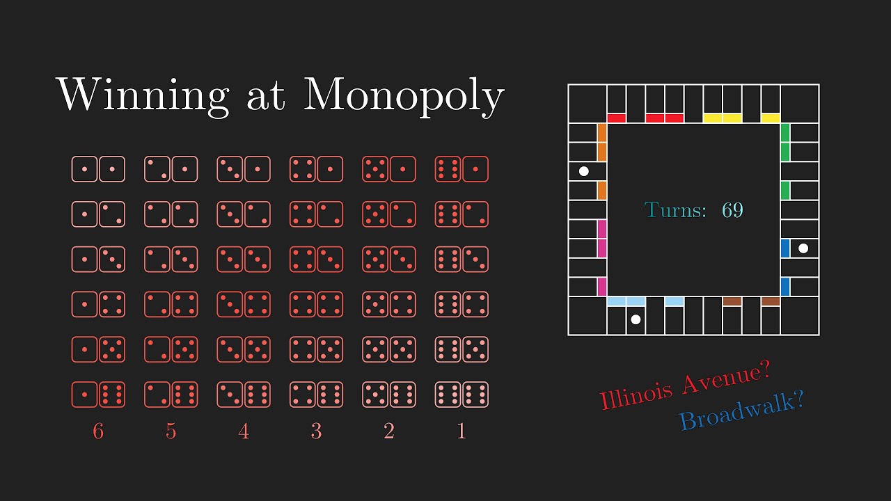 Monopoly: The Mathematical Secret Behind Winning