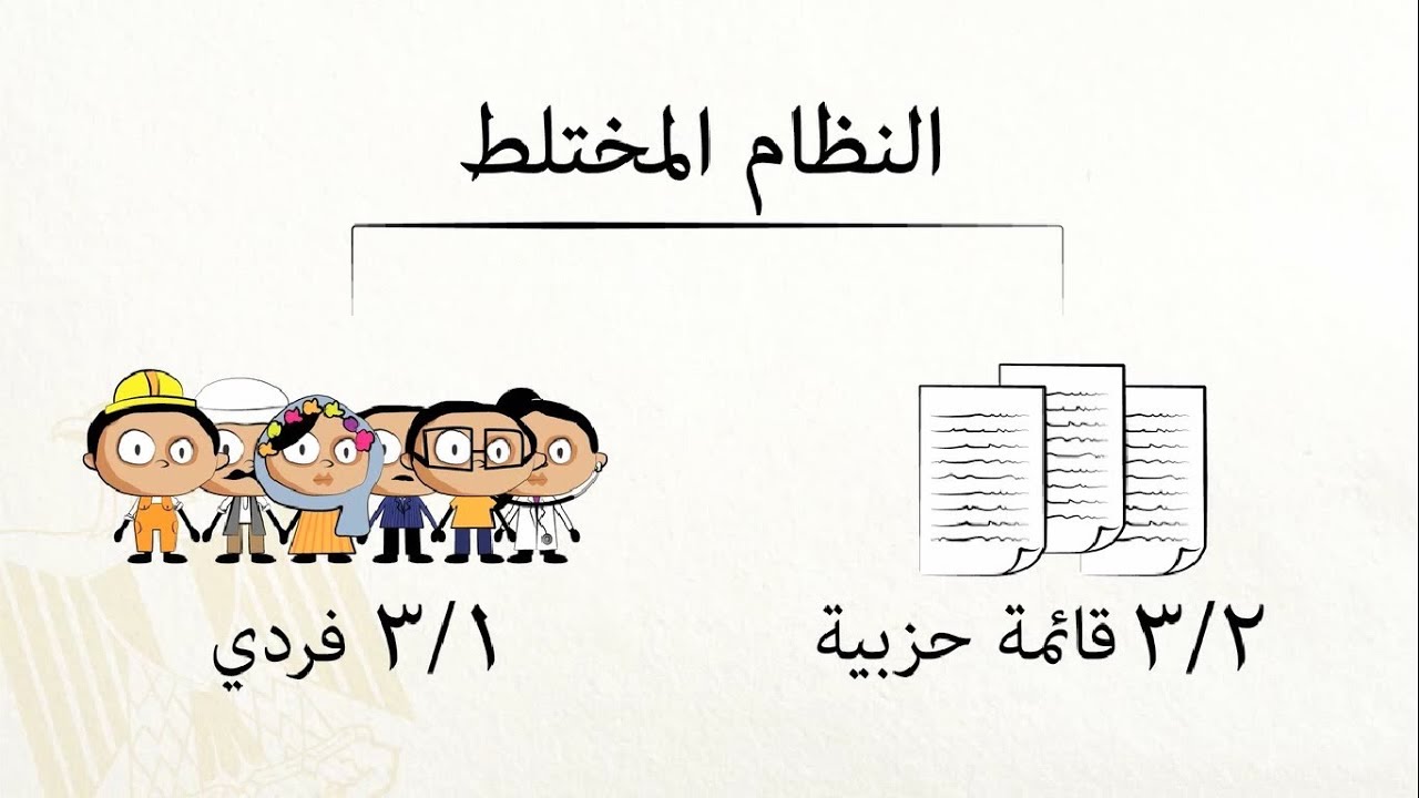 الحلقة الثانية | النظام الإنتخابي الجديد