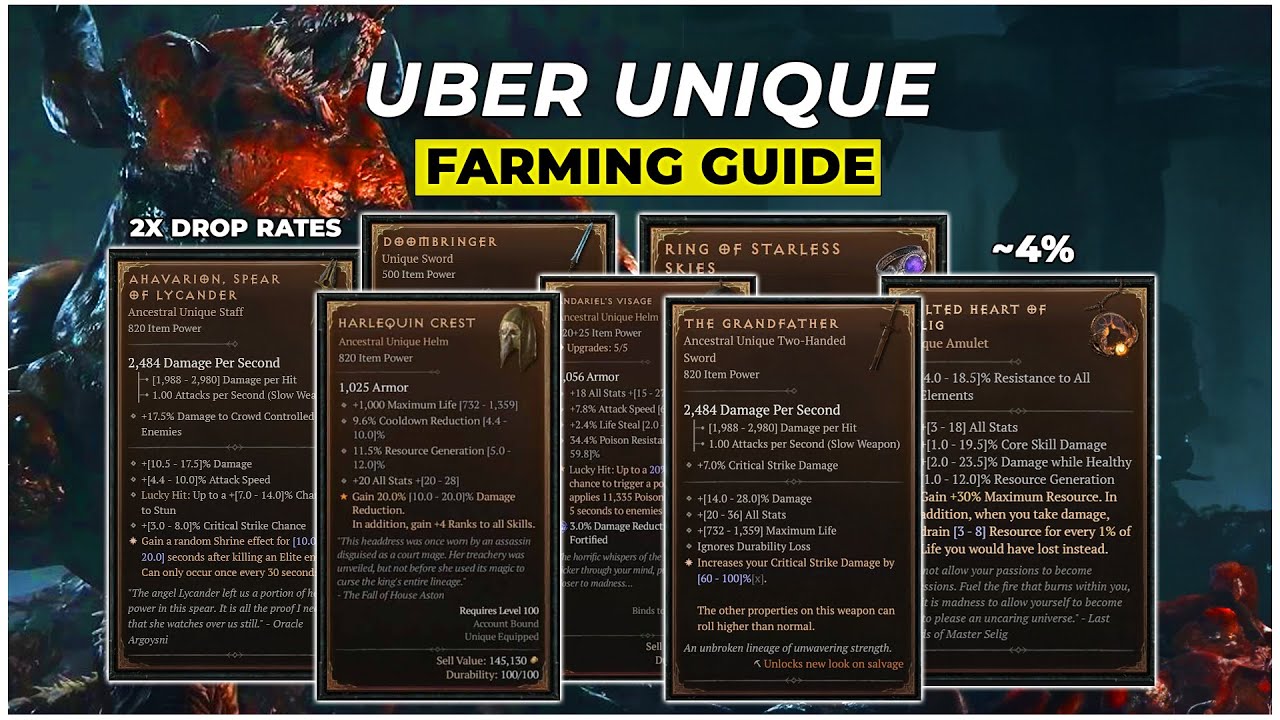 How to Farm Uber Uniques in Diablo 4 | Diablo 4 Uber Unique Guide