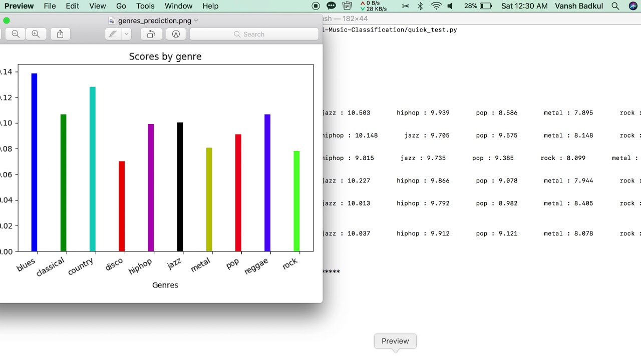 Machine Learning : Genre based music classification