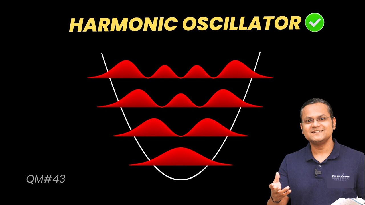 Quantum Harmonic Oscillator (Analytic Method) | Full Derivation of Eigenvalues & Eigenfunctions