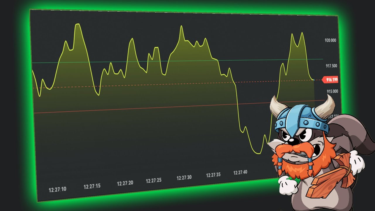 Checking Out BCGAMES Crypto Trading Feature and Spending $18.000
