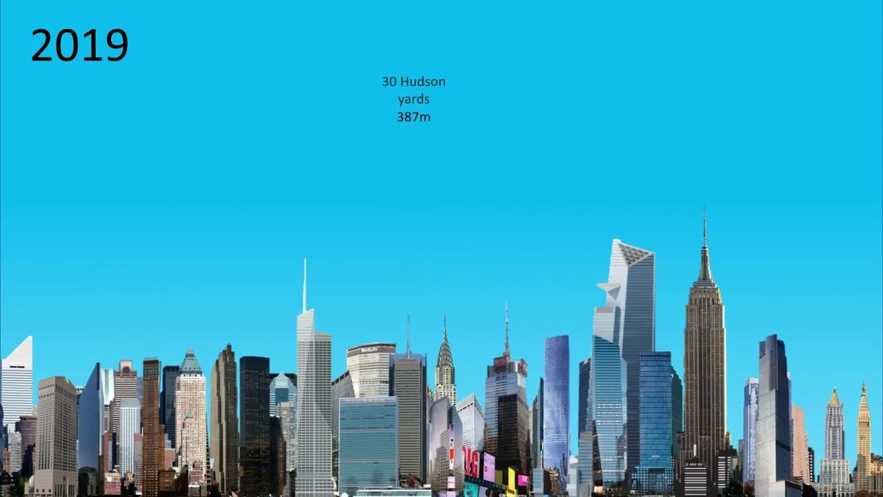 Evolution of New York city's Skyline