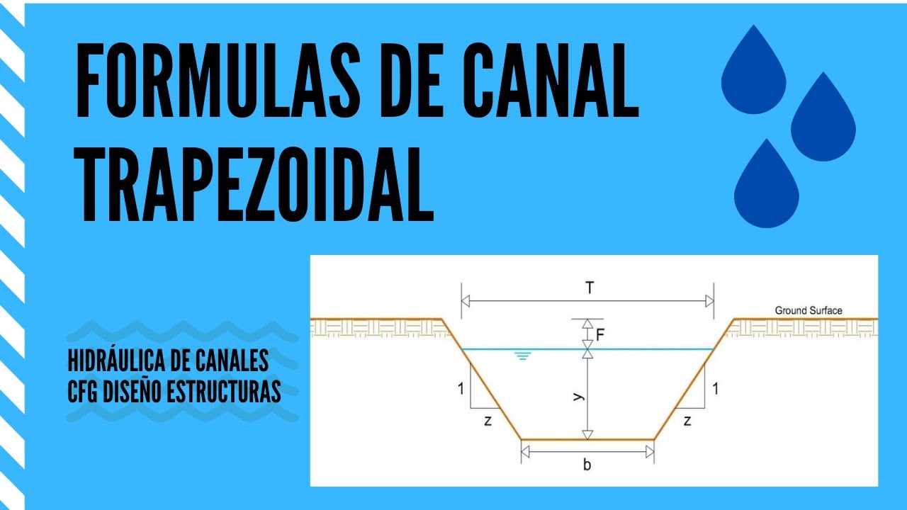 Hidráulica de Canales- Formulas para canal trapezoidal. #1