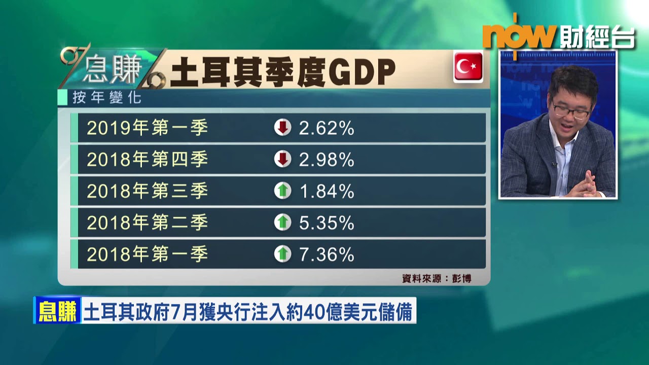 【息賺】債券風險愈低回報愈高？