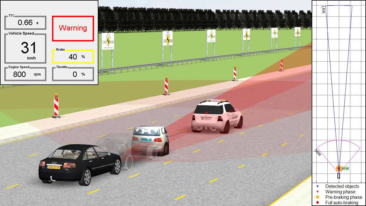 EuroNCAP AEBS consumer testing using PreScan simulations