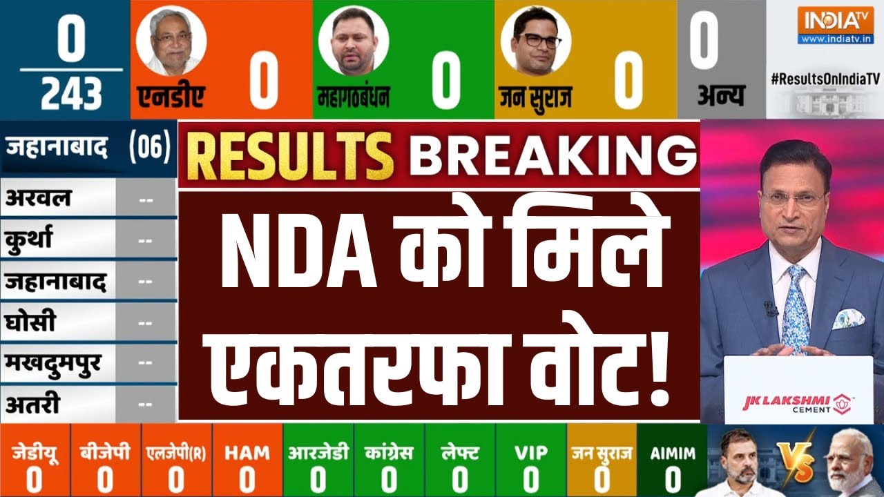 Bihar Election 2025 Result LIVE: NDA को मिले एकतरफा वोट | Bihar Vote Counting | NDA