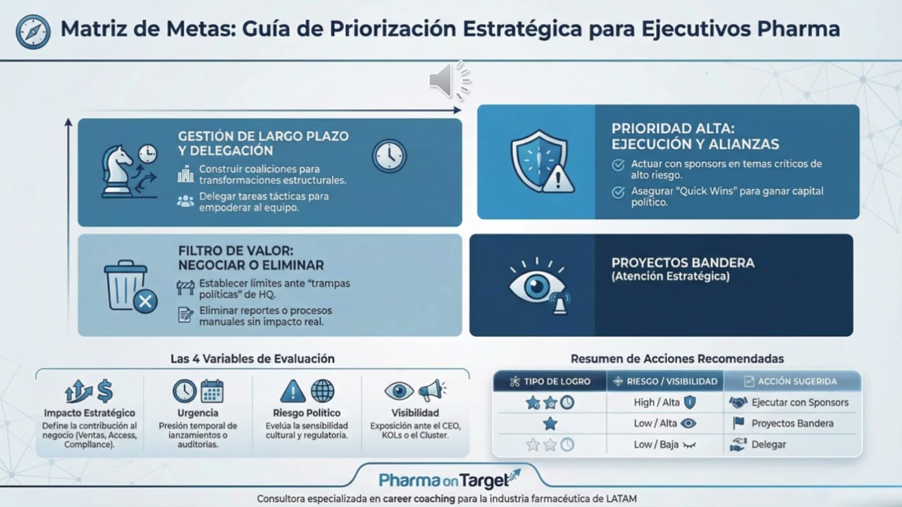 El Juego Político en Pharma: Por qué NO Todos tus Logros Valen lo Mismo