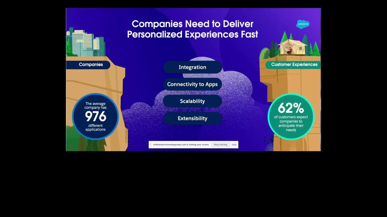 Salesforce Data Cloud for Architects - Architect Group Singapore