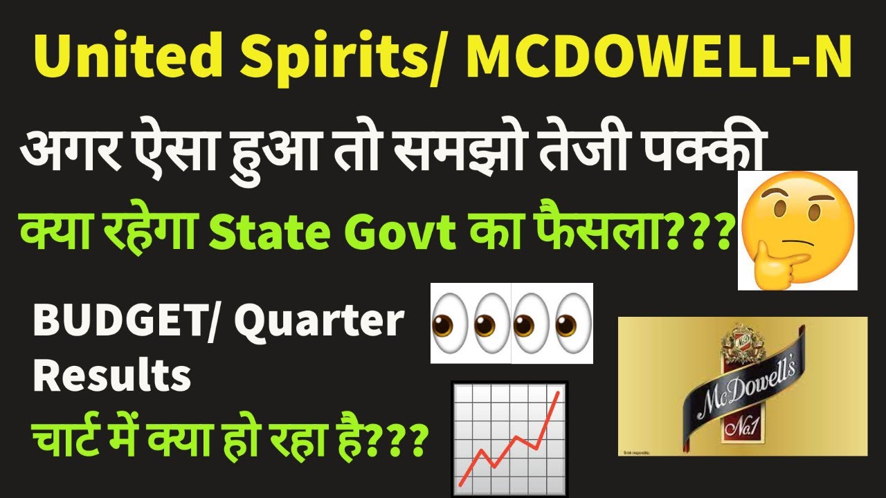 United Spirit(MCDOWELL-N) share latest news updates/ chart analysis in HINDI