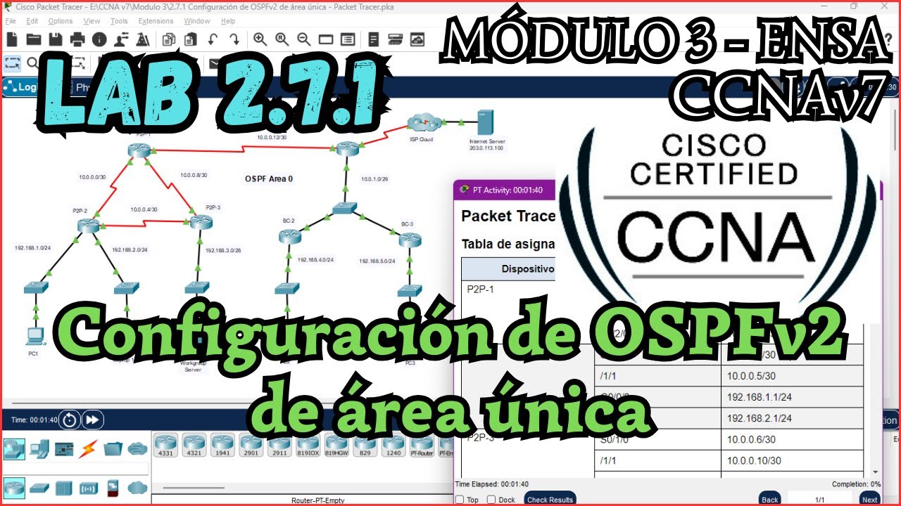 2.7.1 Packet tracer - Configuracion de OSPFv2 de area unica (Resolucion)