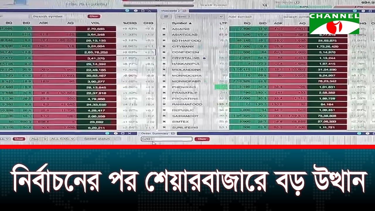 নির্বাচনের পর শেয়ারবাজারে বড় উত্থান