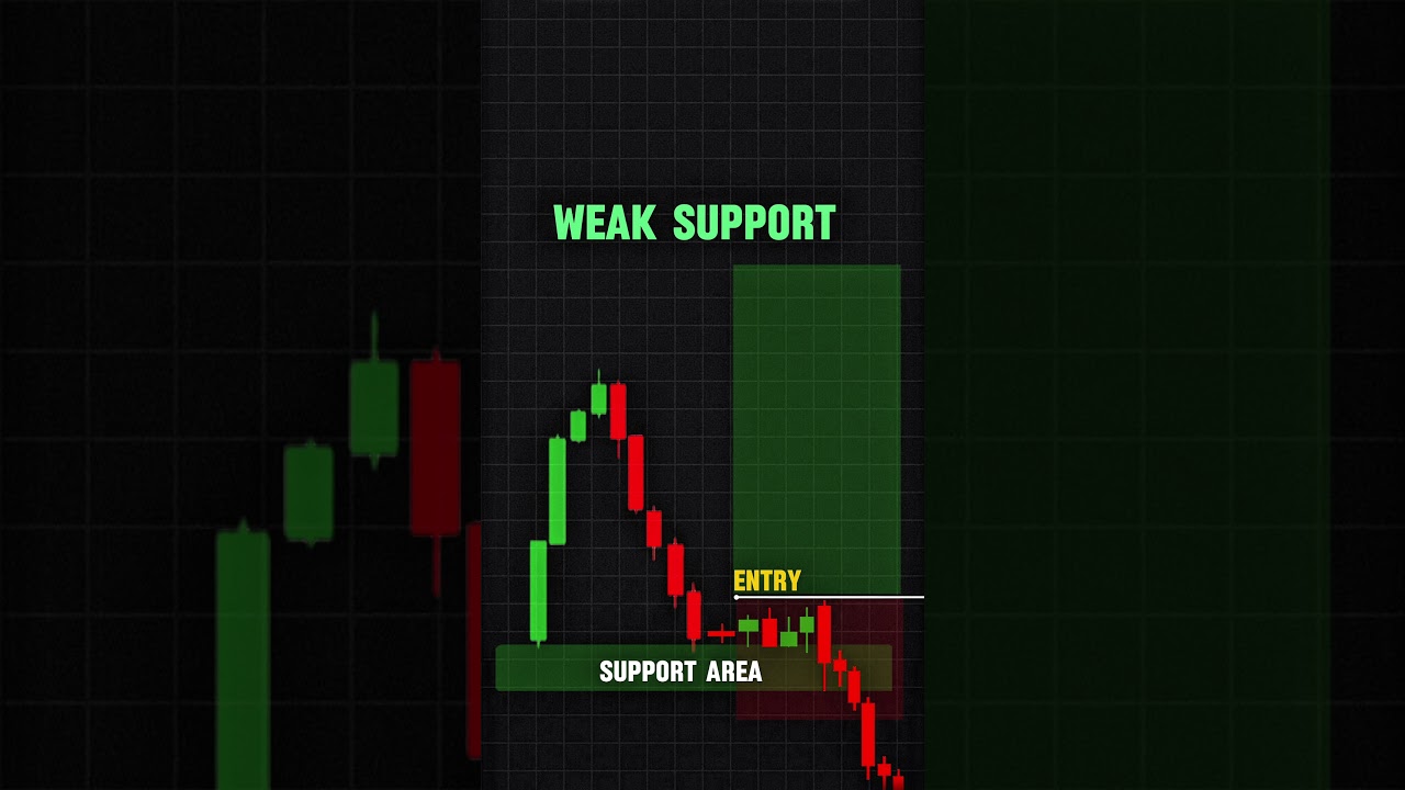 Options Trading SECRET🤑🥳 | Intraday Scalping Strategy | Options Trading for beginners 