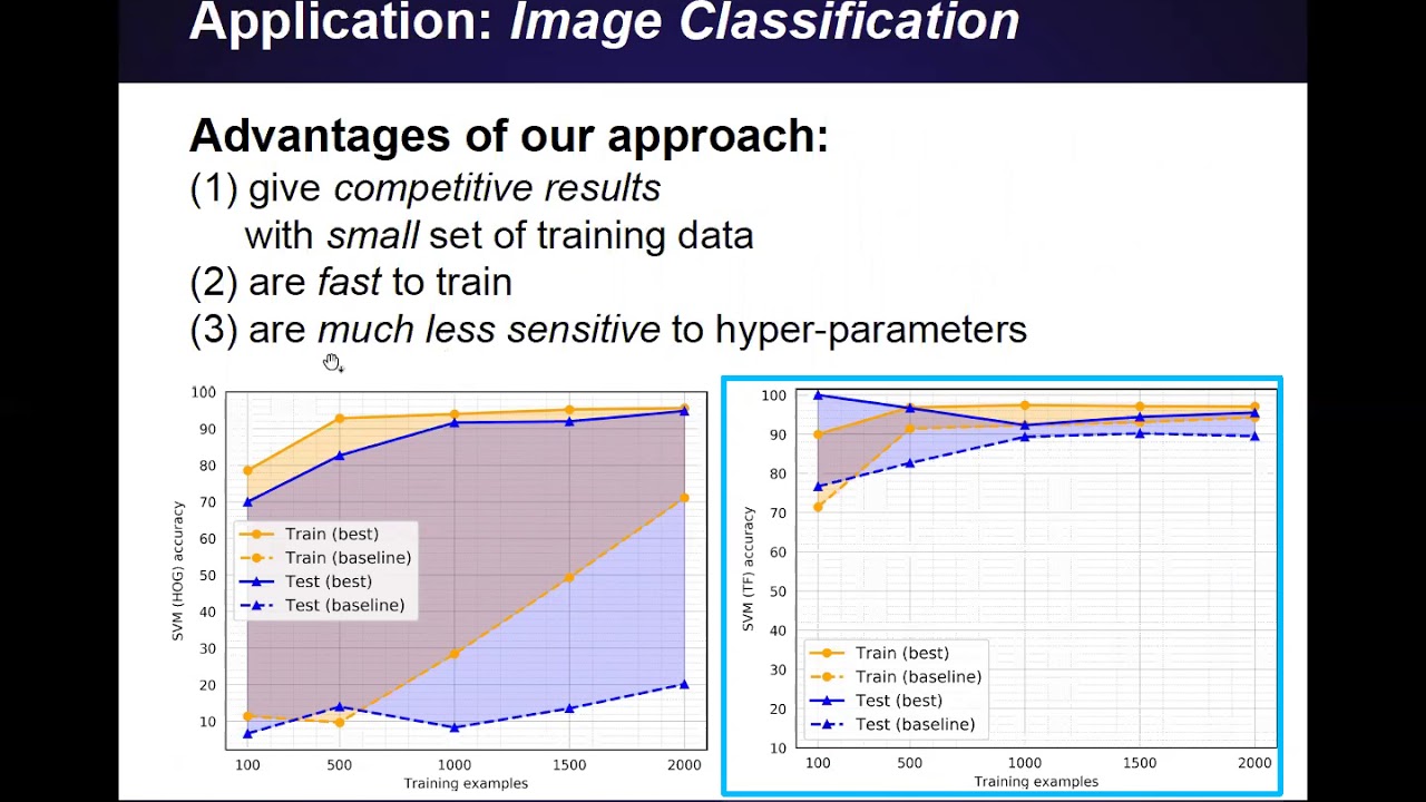 Why DIRA (Diagram Image Retrieval and Analysis)?