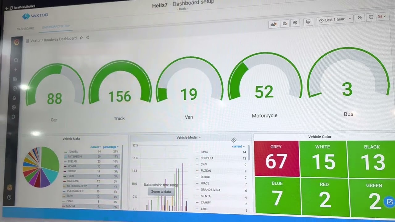 Vaxtor ALPR, Helix and Nx Live Demo at Secutech Taipei 2022