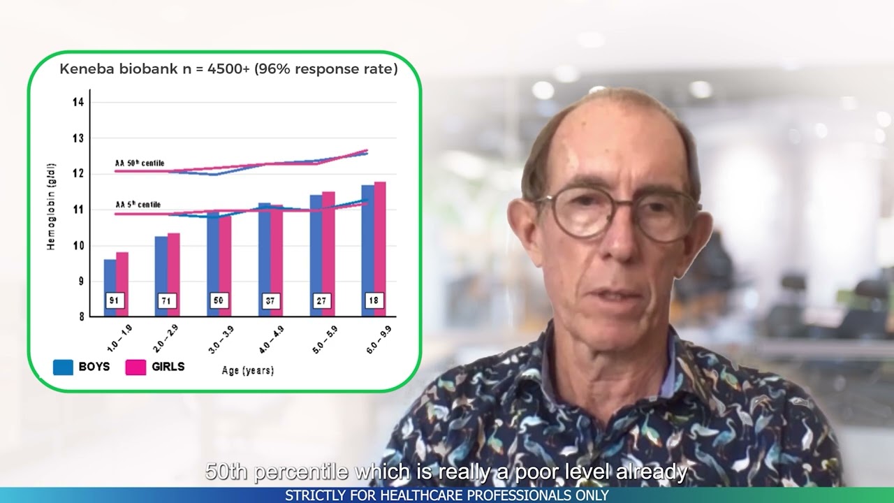 Triple Burden of Malnutrition – Andrew M. Prentice | NNIW97