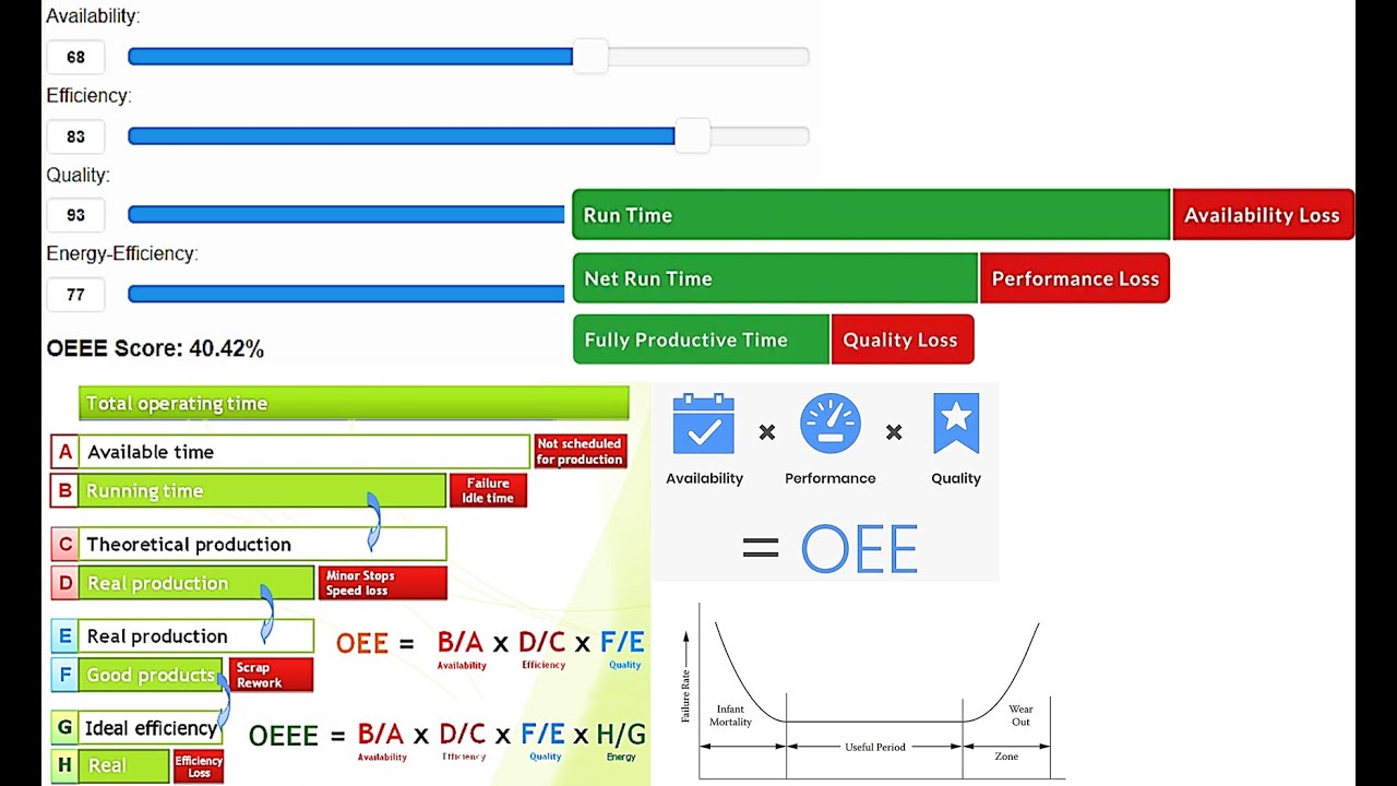 Machinery Condition Monitoring | مراقبة حالة الآلات