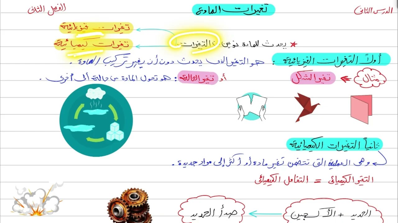 "ملخص تغيرات المادة للصف الأول الثانوي | كيمياء 1 | بطريقة سهلة وسريعة"