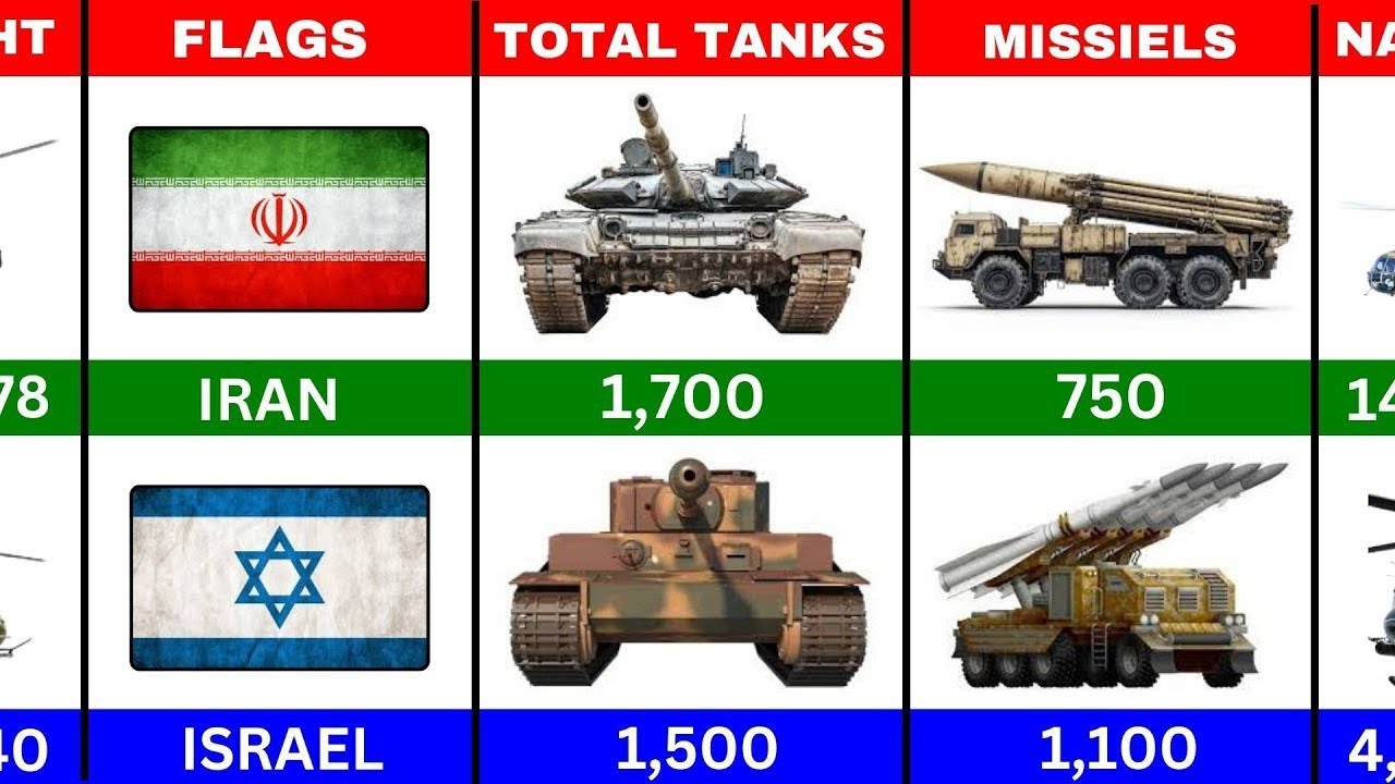 IRAN vs ISRAEL Military Power Comparison 2025.
