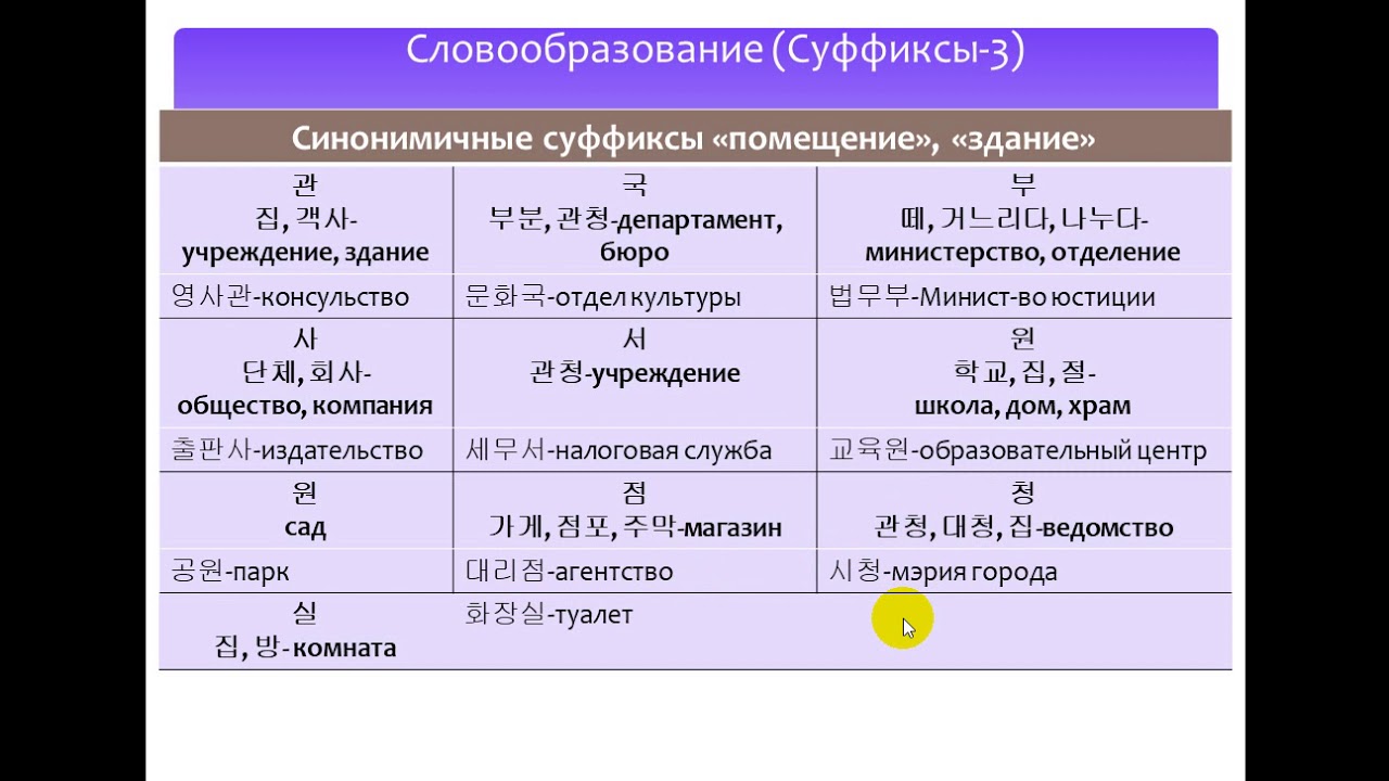Изучаем корейский язык. Суффиксы 3 / Learning Korean. Suffixes 3