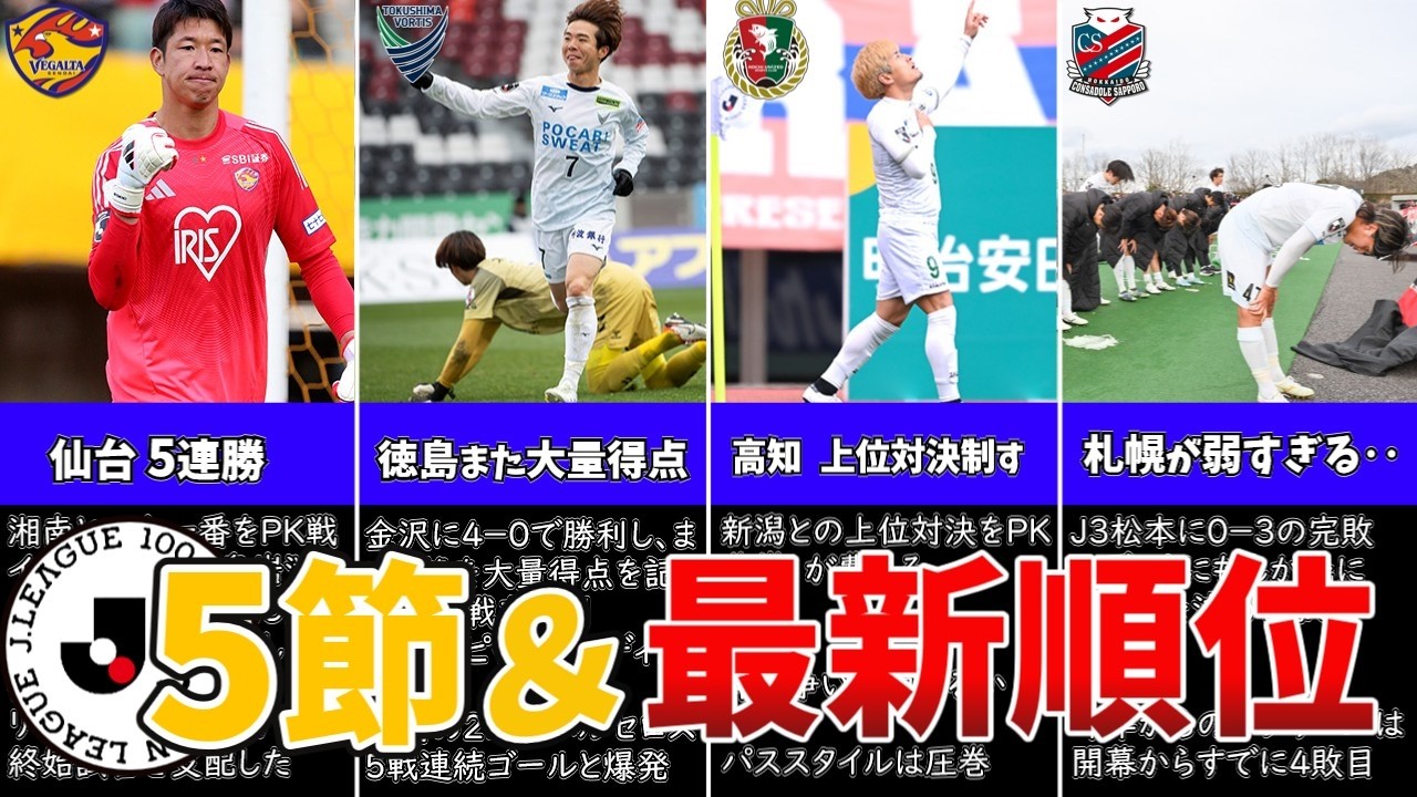 上位対決が目白押し！J2・J3最新順位と注目試合を徹底考察！