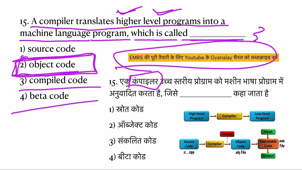 KVS NVS Tier 1 ICT Computer PYQ MCQ Practice Sets
