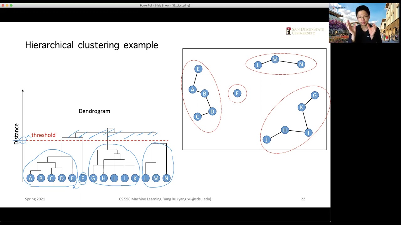 Clustering algorithms: Hierarchical clustering and DBSCAN