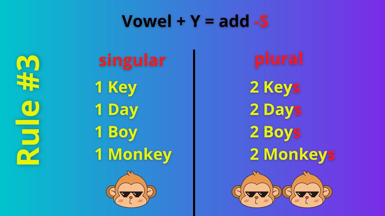 Sustantivos singulares y plurales en inglés