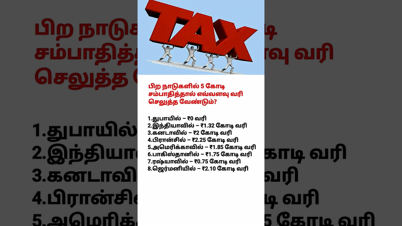 Which Indian States Collect the Most Tax? 💰🇮🇳 | Shocking Facts! #motivation #facts #excise